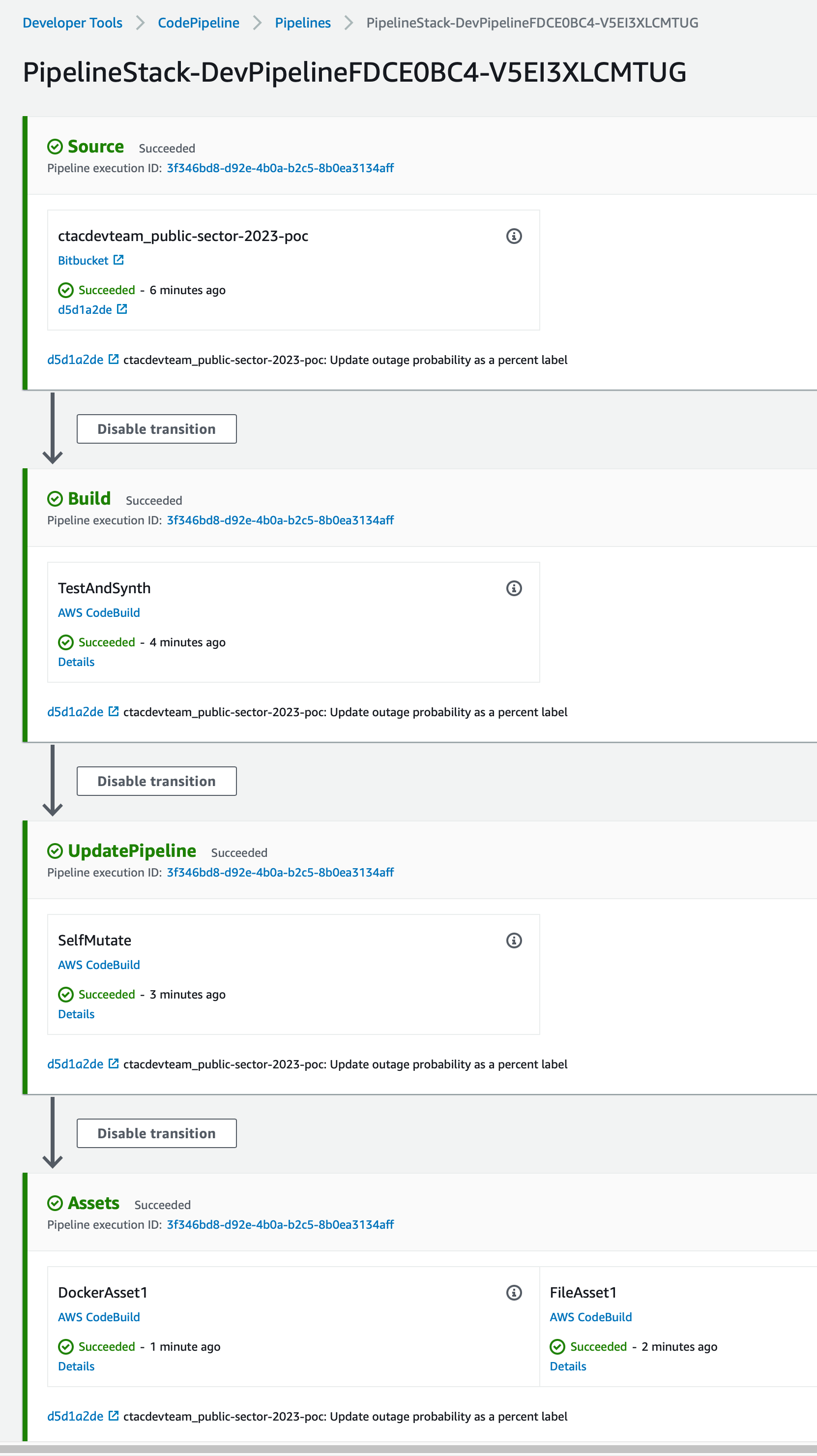 screenshot of pipeline depiction in code repository